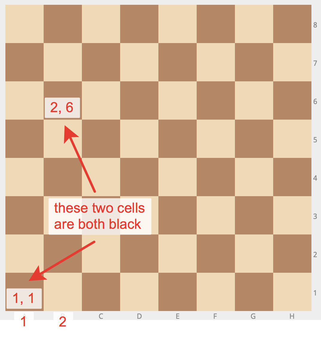 Chessboard with Python