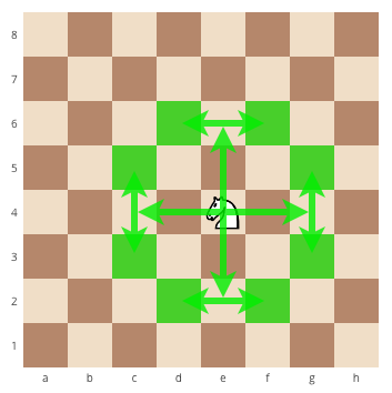 An illustration of the moves of the knight piece. The knight moves