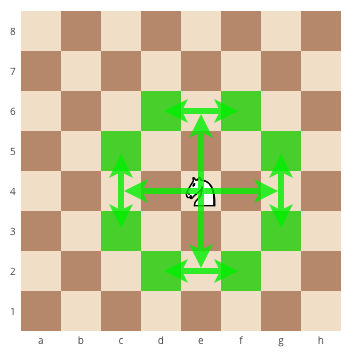 ▷ How does a knight move in chess: The #1 most interesting piece