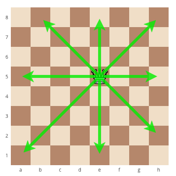 Check if a Rook can reach the given destination in a single move -  GeeksforGeeks