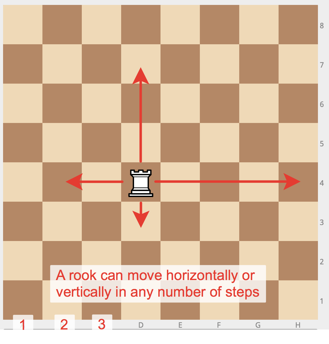 Check if a Rook can reach the given destination in a single move -  GeeksforGeeks